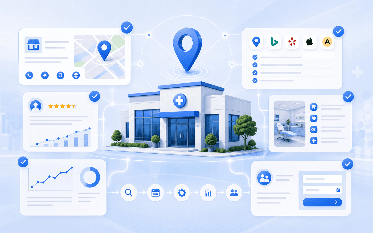 Curex Marketing featured image for Medical SEO Services What Should Actually Be Included showing a clinic-centered SEO operating system with maps, reviews, service pages, citations, rankings, and conversion modules