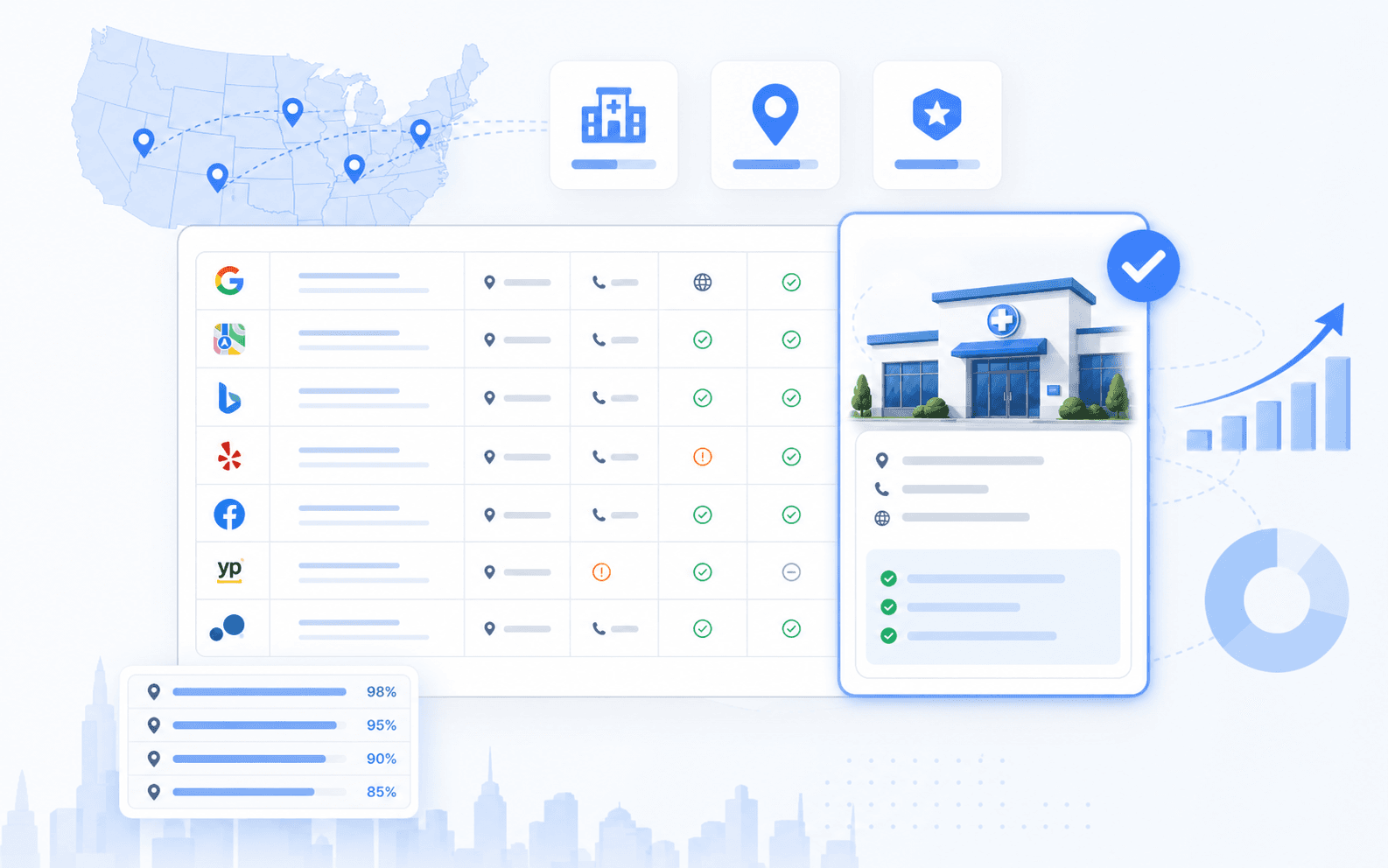 Curex Marketing featured image for Healthcare Directory List for Clinics in the United States showing a clinic directory grid, corrected listing coverage, and local identity consistency panels