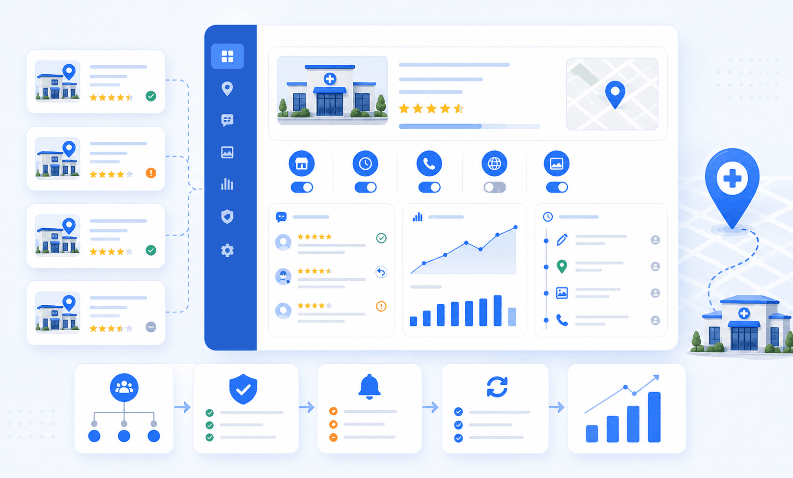 Curex Marketing featured image for Google Business Profile Management Software When Clinics Need It showing a clinic profile operations dashboard with location controls, review oversight, and workflow management panels