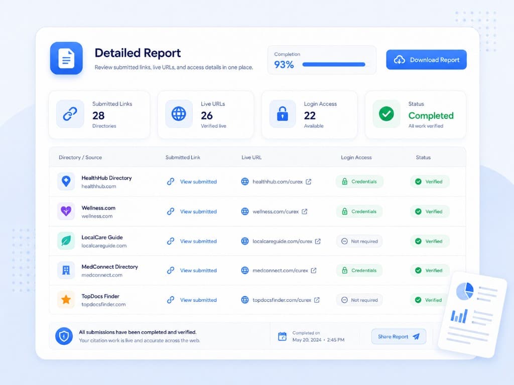 Detailed citation report dashboard with submitted links, live URLs, login access, and directory verification status.